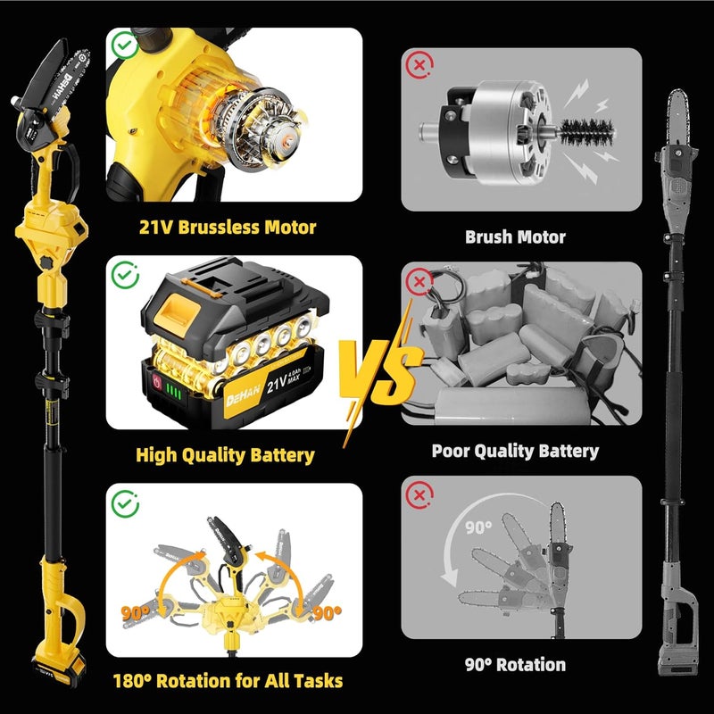DEHANTOOLS 4-in-1 Electric Pole Saw for Tree Trimming, 6 Inch and 8 Inch Cordless Chainsaw with 2×4.0 Ah Batteries, Mini Chainsaw Cordless with Extension Pole, Battery Powered Pole Chain Saw for Branch Cutter - Image 5